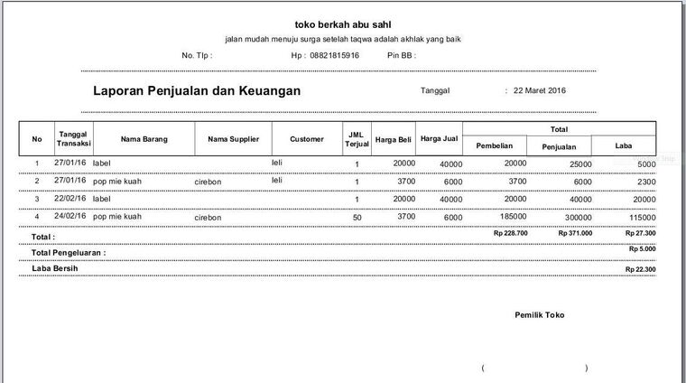 Laporan penjualan dan keuangan SITOKSIR