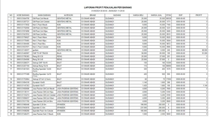 Laporan profit penjualan per barang SITOKSIR