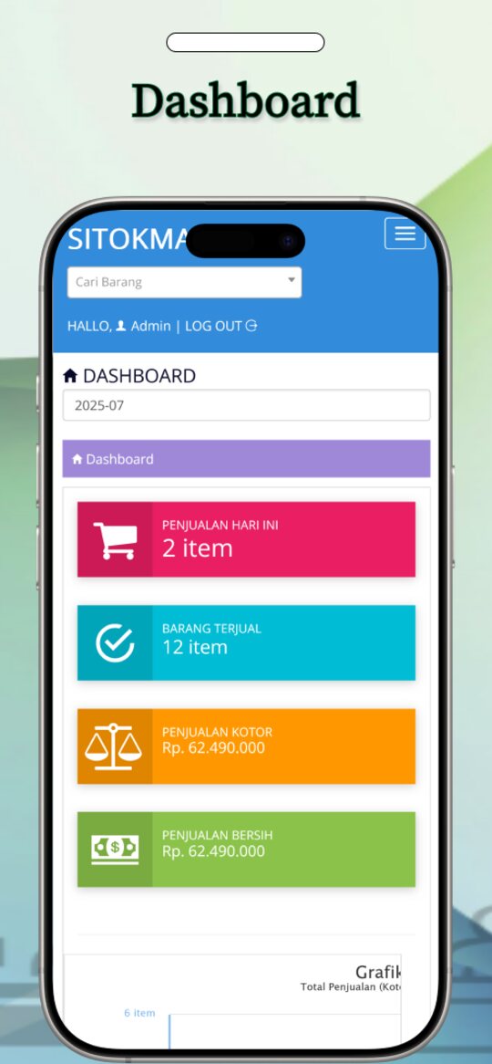 SITOKSIR Mobile — Dashboard